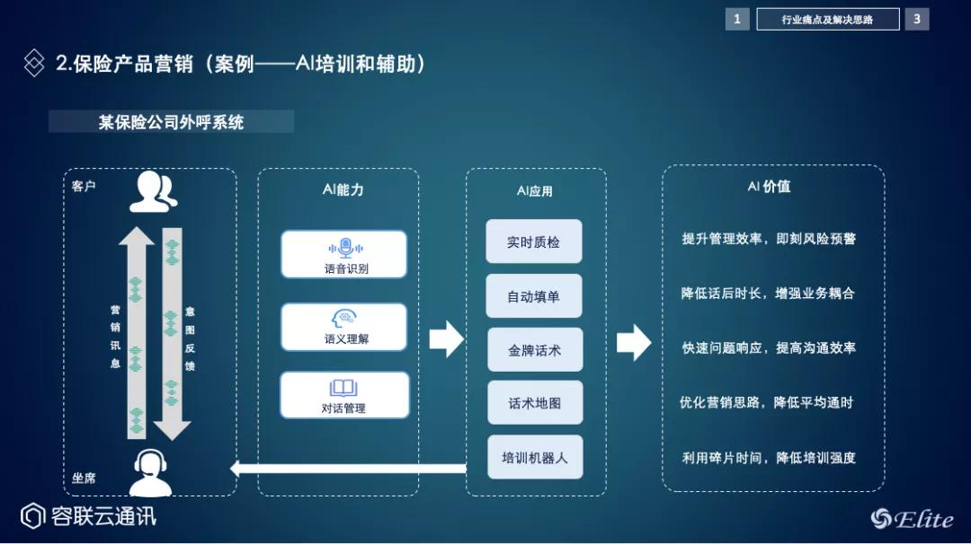 容联&过河兵助力保险行业破题四大痛点